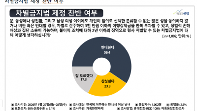 거룩한방파제 통합국민대회, 손솔 의원 차별금지법 발의 강력 규탄